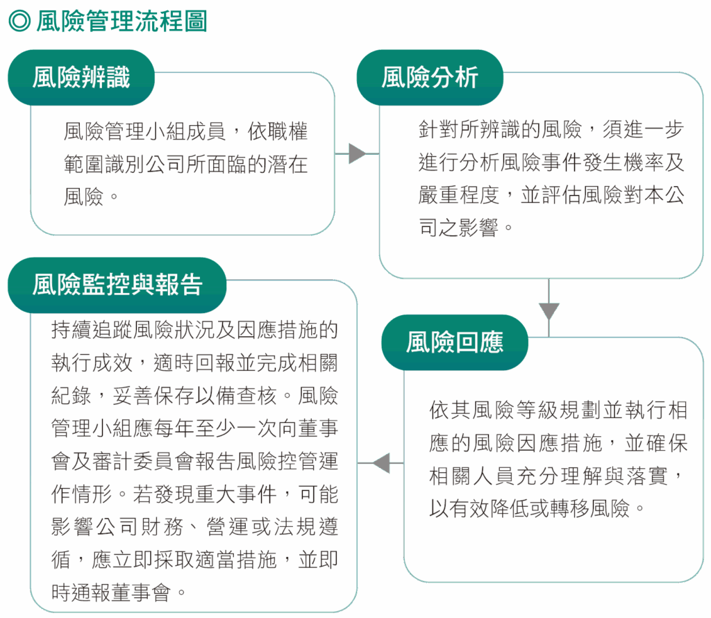 風險管理- 加雲聯網