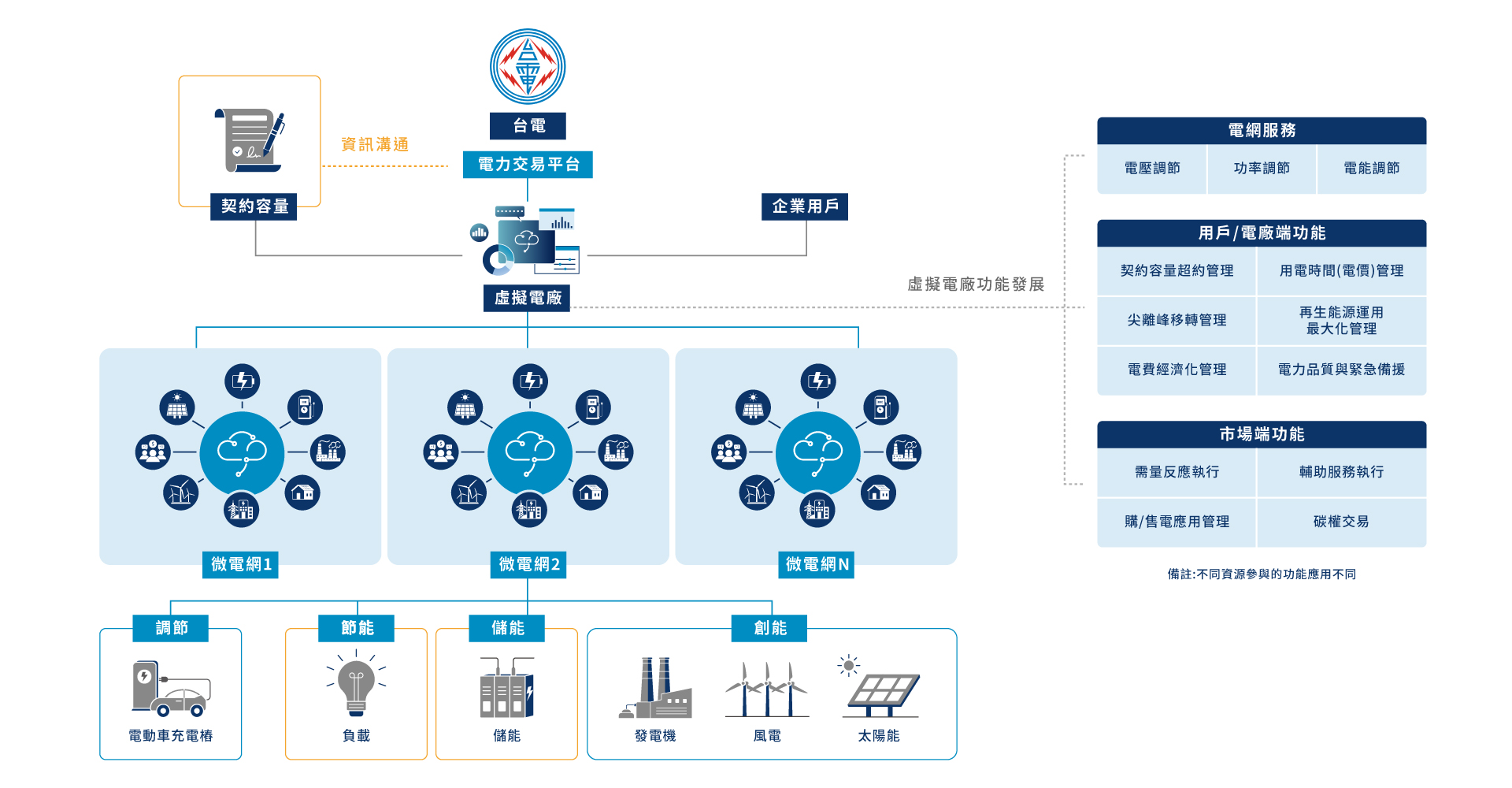 表前儲能 EMS - 加雲聯網