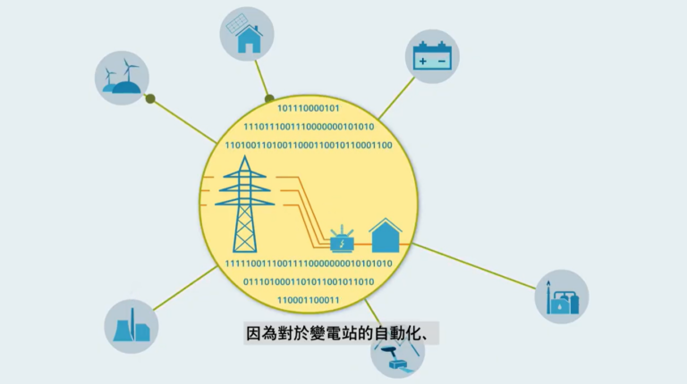 數位變電站應用解析｜智慧電網關鍵技術