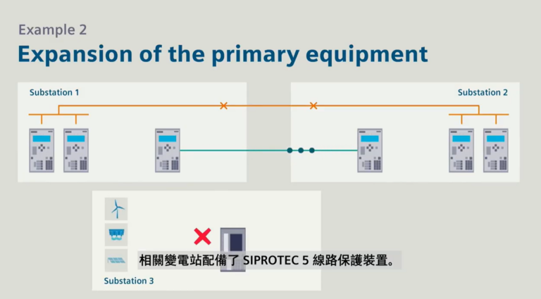 【ICP × Siemens】共創智慧未來｜SIPROTEC 5