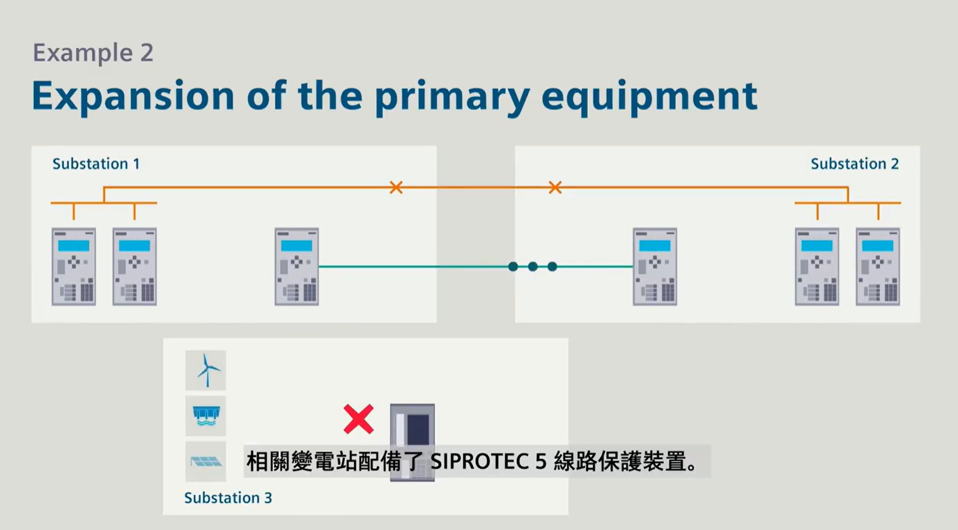 【ICP × Siemens】共創智慧未來｜SIPROTEC 5